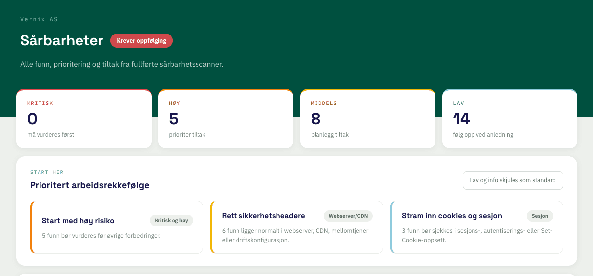 Sårbarheter-dashboardet i Vernix, med prioritert arbeidsrekkefølge og alvorlighetsgrad for åpne funn